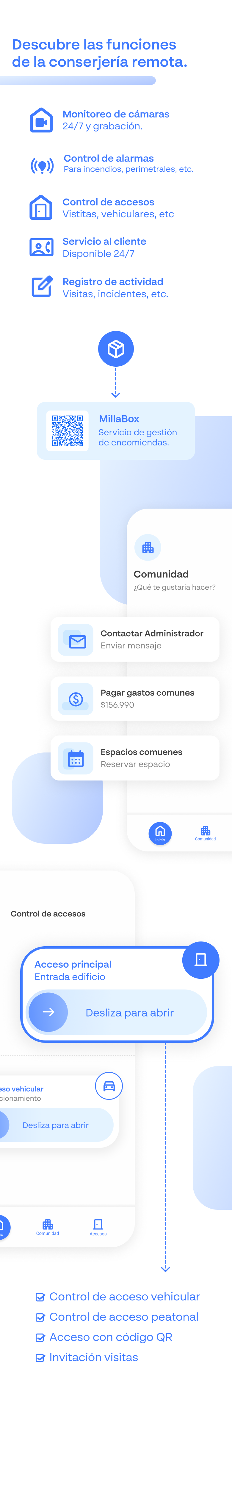 Conserjería Remota